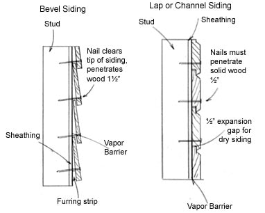 How To Hang Cedar Siding